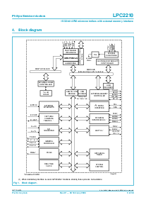 浏览型号LPC2210FBD144的Datasheet PDF文件第3页