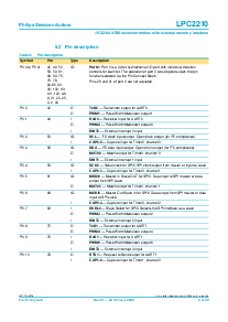 浏览型号LPC2210FBD144的Datasheet PDF文件第5页