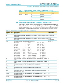 浏览型号LPC2214FBD144的Datasheet PDF文件第19页