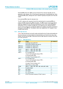 浏览型号LPC2210FBD144的Datasheet PDF文件第13页