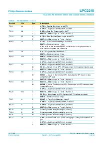 浏览型号LPC2210FBD144的Datasheet PDF文件第6页