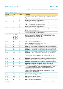 浏览型号LPC2210FBD144的Datasheet PDF文件第7页