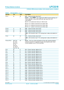 浏览型号LPC2210的Datasheet PDF文件第9页