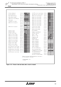 浏览型号M30220MA-101GP的Datasheet PDF文件第13页