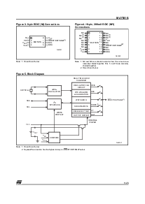 浏览型号M41T81S的Datasheet PDF文件第5页