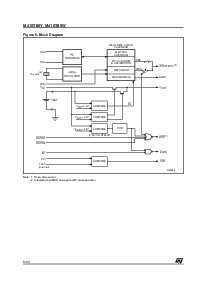 浏览型号M41ST85WMH6的Datasheet PDF文件第6页
