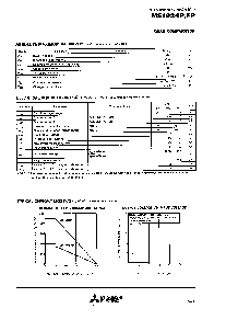 浏览型号M51924FP的Datasheet PDF文件第2页