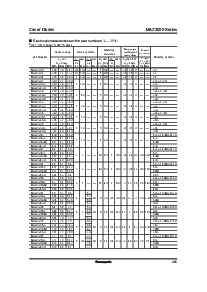 浏览型号MA3220的Datasheet PDF文件第2页