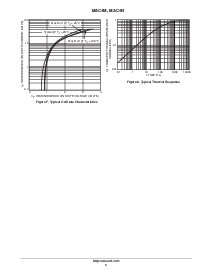 ͺ[name]Datasheet PDFļ5ҳ