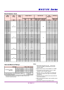 浏览型号MAU102的Datasheet PDF文件第2页