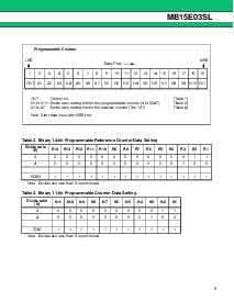 浏览型号MB15E03SLPFV1的Datasheet PDF文件第9页