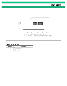 浏览型号MB15E03的Datasheet PDF文件第11页