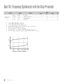 ͺ[name]Datasheet PDFļ7ҳ