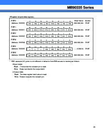 浏览型号MB90335的Datasheet PDF文件第25页