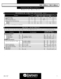 浏览型号MC33064的Datasheet PDF文件第3页