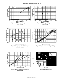 浏览型号MC33064P-005的Datasheet PDF文件第3页