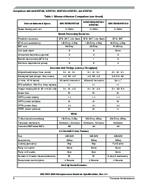 ͺ[name]Datasheet PDFļ8ҳ