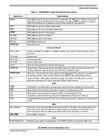 浏览型号MC9328MXL/D的Datasheet PDF文件第7页