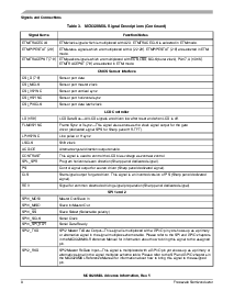 浏览型号MC9328MXL/D的Datasheet PDF文件第8页