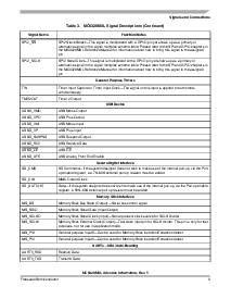 浏览型号MC9328MXL/D的Datasheet PDF文件第9页