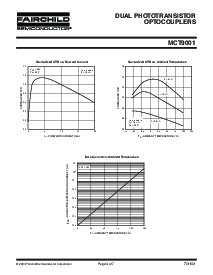 浏览型号MCT9001的Datasheet PDF文件第3页