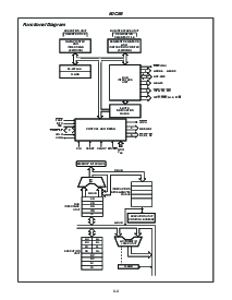 浏览型号MD80C88的Datasheet PDF文件第3页