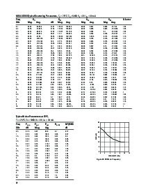 浏览型号MGA-62563-TR1的Datasheet PDF文件第12页
