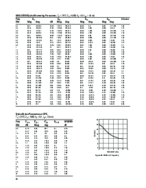 浏览型号MGA-62563-TR1G的Datasheet PDF文件第14页