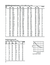 浏览型号MGA-62563-TR1G的Datasheet PDF文件第16页