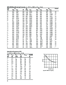 浏览型号MGA-62563的Datasheet PDF文件第13页
