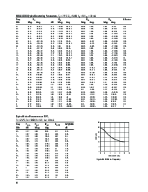 浏览型号MGA-62563的Datasheet PDF文件第15页