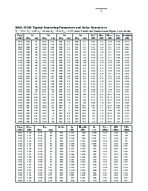 浏览型号MGA-72543-TR1G的Datasheet PDF文件第9页