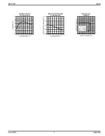 浏览型号MIC2182-3.3BSM的Datasheet PDF文件第7页