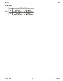 浏览型号MIC1700BWME的Datasheet PDF文件第3页