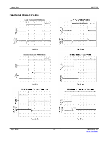 浏览型号MIC2205YML的Datasheet PDF文件第10页