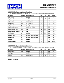 浏览型号MLX90217的Datasheet PDF文件第2页