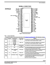 浏览型号MM908E622ACDR2的Datasheet PDF文件第3页