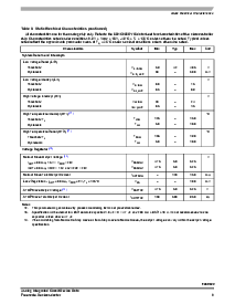 浏览型号MM908E622ACDR2的Datasheet PDF文件第9页