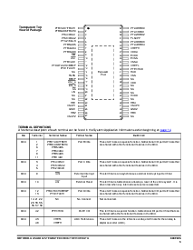 浏览型号MM908E626R2的Datasheet PDF文件第3页