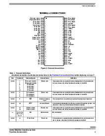浏览型号MM908E624的Datasheet PDF文件第3页