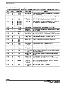 浏览型号MM908E624的Datasheet PDF文件第4页