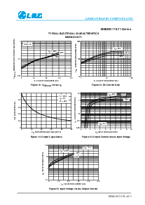 浏览型号MMUN2113LT1的Datasheet PDF文件第6页