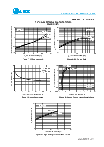 浏览型号MMUN2113LT1的Datasheet PDF文件第5页