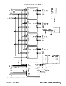 浏览型号MPC2104SG66的Datasheet PDF文件第3页