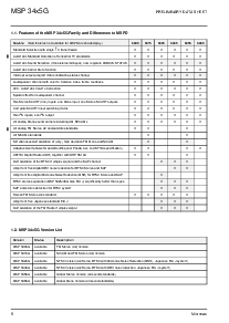 ͺ[name]Datasheet PDFļ6ҳ