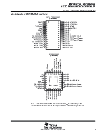 浏览型号MSP430F122的Datasheet PDF文件第3页