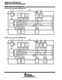 浏览型号MSP430F1222IDW的Datasheet PDF文件第4页