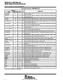 浏览型号MSP430F1222IDW的Datasheet PDF文件第6页