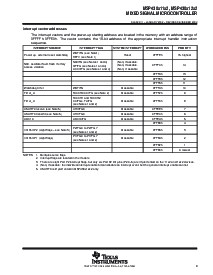 浏览型号MSP430F1222IDW的Datasheet PDF文件第9页