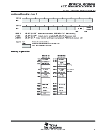 浏览型号MSP430F1132IDWR的Datasheet PDF文件第11页